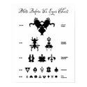 Blots Before the Eyes Chart posters