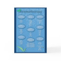 Blue Aromatherapy Chart Greeting Card