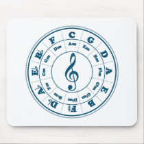 Blue Circle of Fifths mousepads