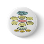 BonafideNurse_-_Student_nurse_careplan Button