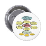 BonafideNurse_-_Student_nurse_careplan Button
