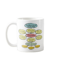 BonafideNurse_-_Student_nurse_careplan Coffee Mugs