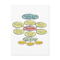 BonafideNurse_-_Student_nurse_careplan Postcards