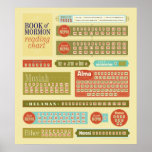 Book of Mormon Reading Chart Posters
