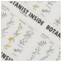 Botanist Inside Types Of Buds Botany Fabric