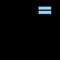 Botswana Flag t-shirts
