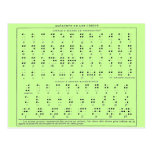 Braille Alphabet Postcard