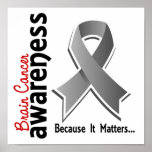 Brain Cancer Awareness 5 Posters