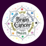 Brain Cancer Lotus