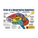 Brain Map - Capitalist Republican