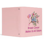 Breast Cancer Sisters binders