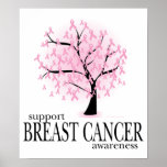 Breast Cancer Tree Poster