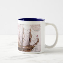 British Warship Anatomy Coffee Mug mugs