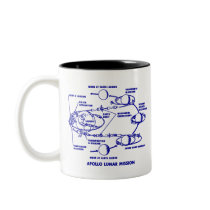 Bronze "APOLLO PLAQUE" Coffee Mug