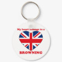Browning keychains
