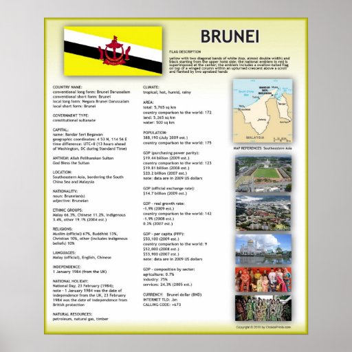 Brunei Posters