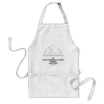 Buffalo (8 Times) Grammatically Correct Sentence aprons by wordsunwords Buffalo (8 Times) Grammatically Correct Sentence aprons