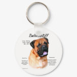 Bullmastiff (red) History Design Bullmastiff (red) History Design
