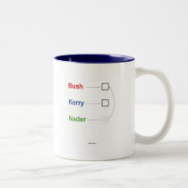 Bush, Kerry, Nader: Where do votes go? (corrected) mugs