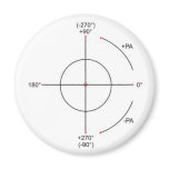 CAD CAM CNC FRIDGE MAGNETS