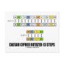 Caesar Cipher Rotated 13 Steps (Cryptography) Postcards