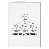 Caffeine Metabolites (Caffeine Molecule Chemistry) Greeting Cards