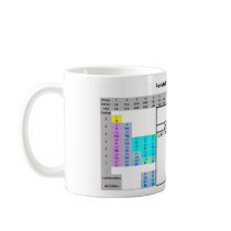Caffeine mugs