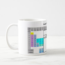 Caffeine Periodic Table