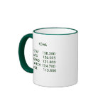 Camarillo Airport, Camarillo AirportCalifornia,... mugs