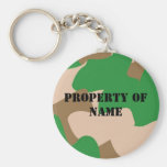 Camouflage, Property of name keychain