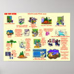 Camp FOGGY BOTTOM Photo Array Poster posters