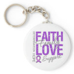 Cancer Inspiring Slogan Collage Pancreatic Cancer keychains