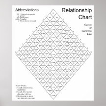 Canon Law Common Law Relationship Chart Posters