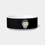 Career Consideration Cat Water Bowls