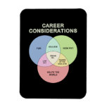 Career Consideration Vinyl Magnet