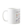 Career Evolution Mug