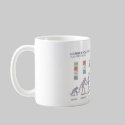 Career Evolution Mug