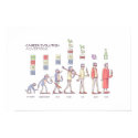 Career Evolution Poster posters by workforfood Career Evolution Poster posters