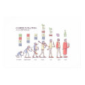 Career Evolution Poster - Huge posters by workforfood Career Evolution Poster - Huge posters