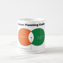 Career Planning Guide Mugs