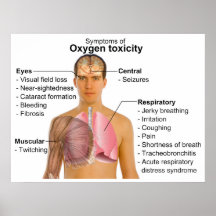 Carta de los síntomas principales de la toxicidad  poster