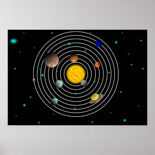 Cartoon solar system poster | Zazzle