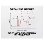 Catalyst Needed So That Less Energy Is Required Letterhead Design