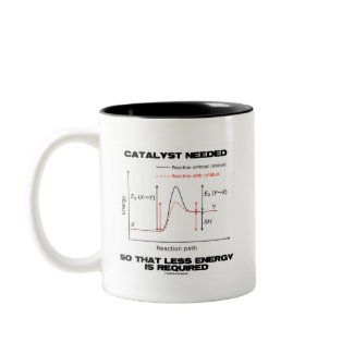 Catalyst Needed So That Less Energy Is Required mug