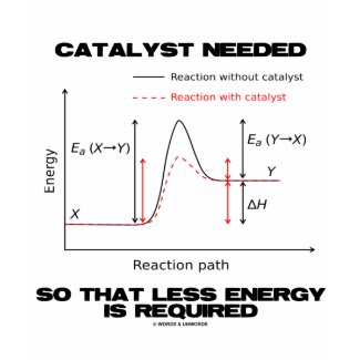 Catalyst Needed So That Less Energy Is Required shirt