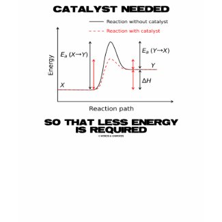 Catalyst Needed So That Less Energy Is Required shirt