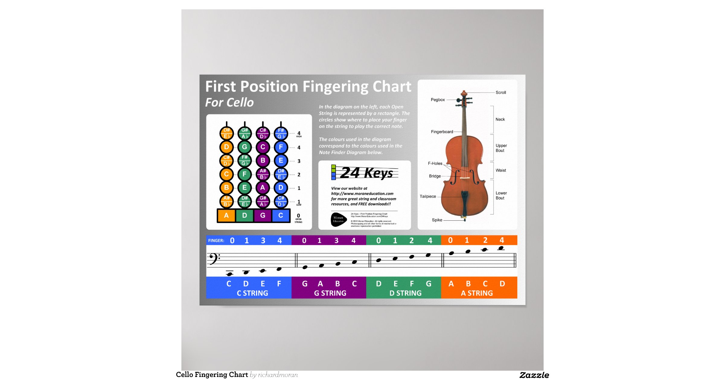 Cello Fingering Chart Poster Zazzle 8389