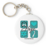 Cervical Cancer Hope Love Inspire Awareness Key Chains