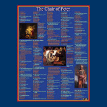 Chair of Peter posters