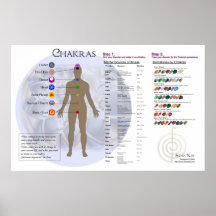 Chakra Diagram and Gemstone Directory Chart Poster